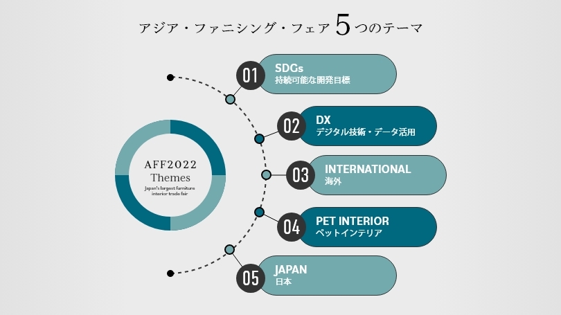 5つのテーマ