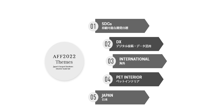 5つのテーマ